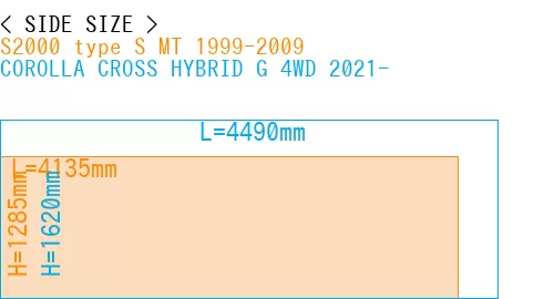 #S2000 type S MT 1999-2009 + COROLLA CROSS HYBRID G 4WD 2021-